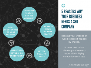 seo company penrith