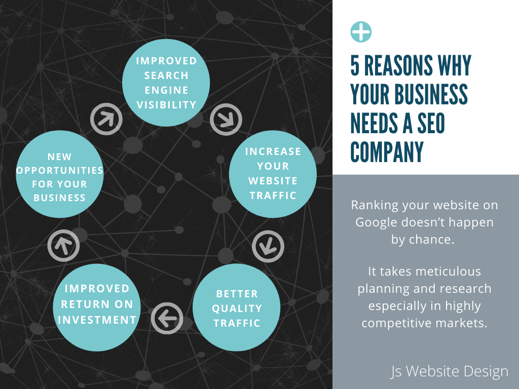seo company penrith